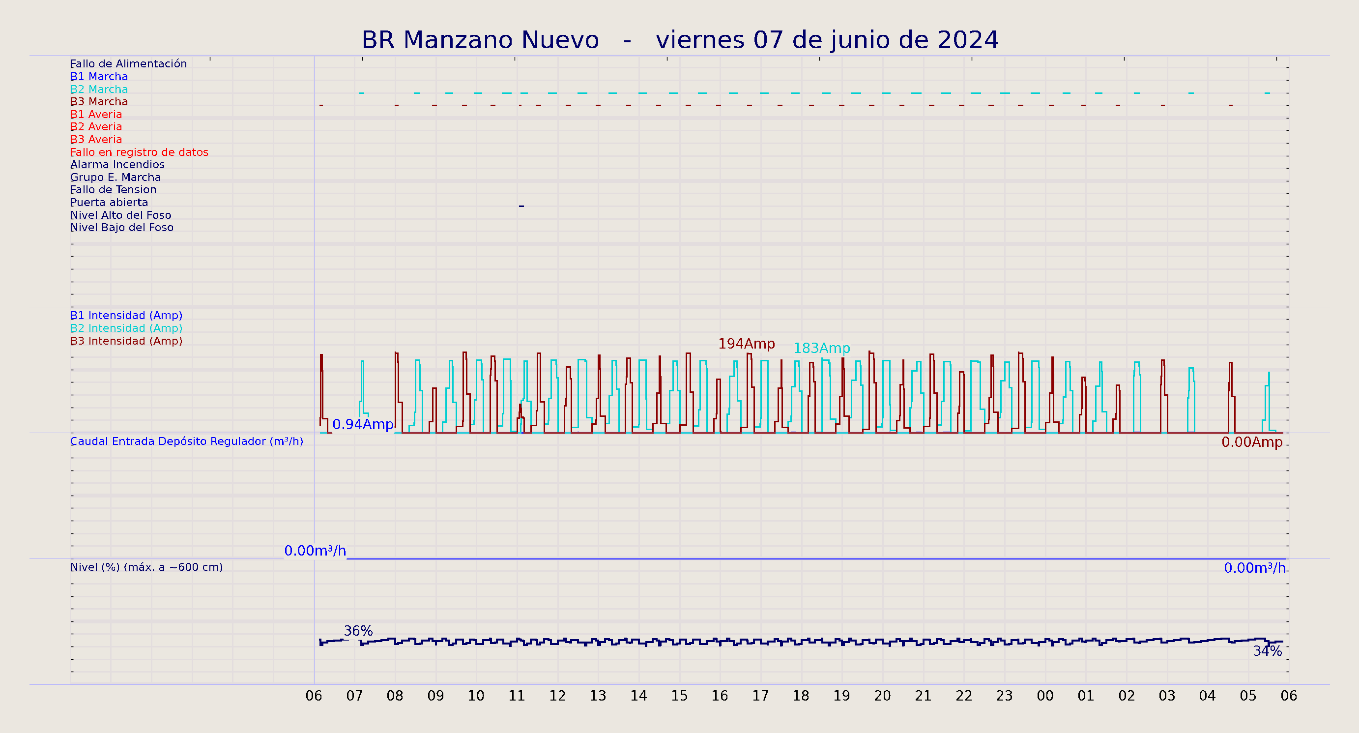 ../../imagenes/vid/2024/BR Manzano Nuevo/2024-06-07 BR Manzano Nuevo.png